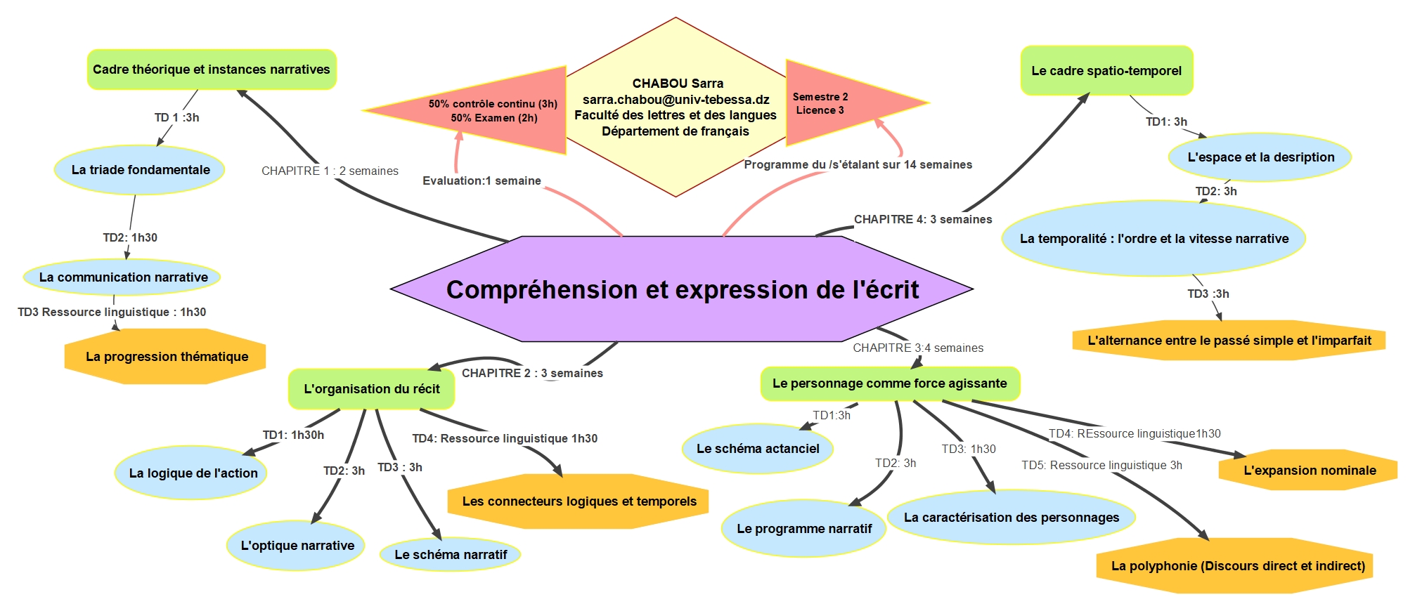 Formation Regroupement SA FRSA