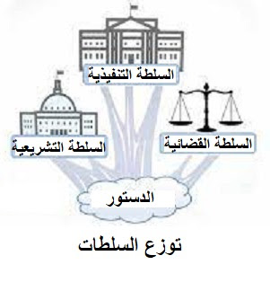 السلطات الدستورية cs01