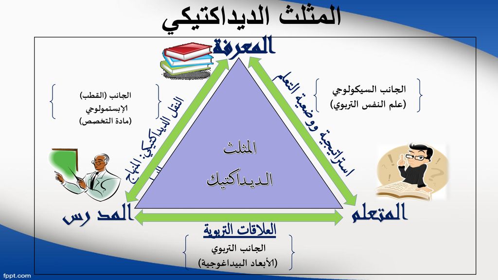 أدوات ملاحظة التدريس-  الدكتور عبابسة حسام الدين stapscs01